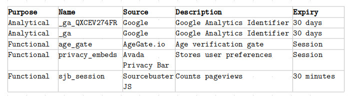 image of the cookie details used on the site