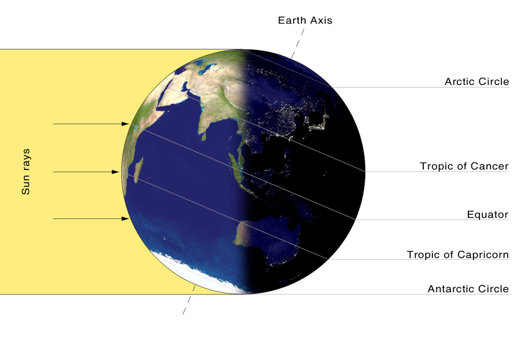 Winter solstice example An image showing the earth tilted as a demonstration of the winter solstice.